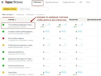 Метки метрика
