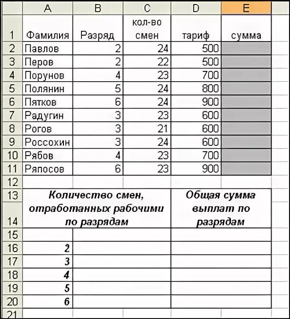 Функция количество смен. Что можно задать в качестве условия для функции СУММЕСЛИ?. 2. В столбце е рассчитайте суммарный балл каждого ученика по трём пред-.