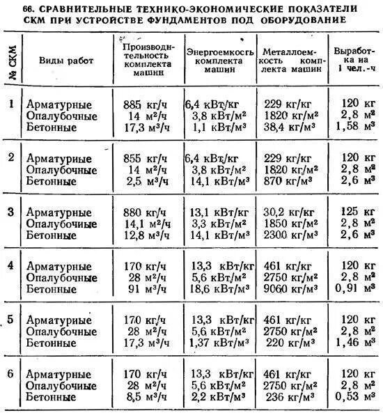 Защитные слои арматуры СП 63. Защитный слой бетона для арматуры СНИП таблица защитный. Защитный слой бетона для арматуры. Защитный слой армирования бетона. Сп 63.13330 2018 защитный слой