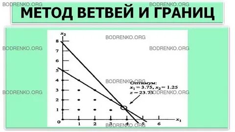 Method org