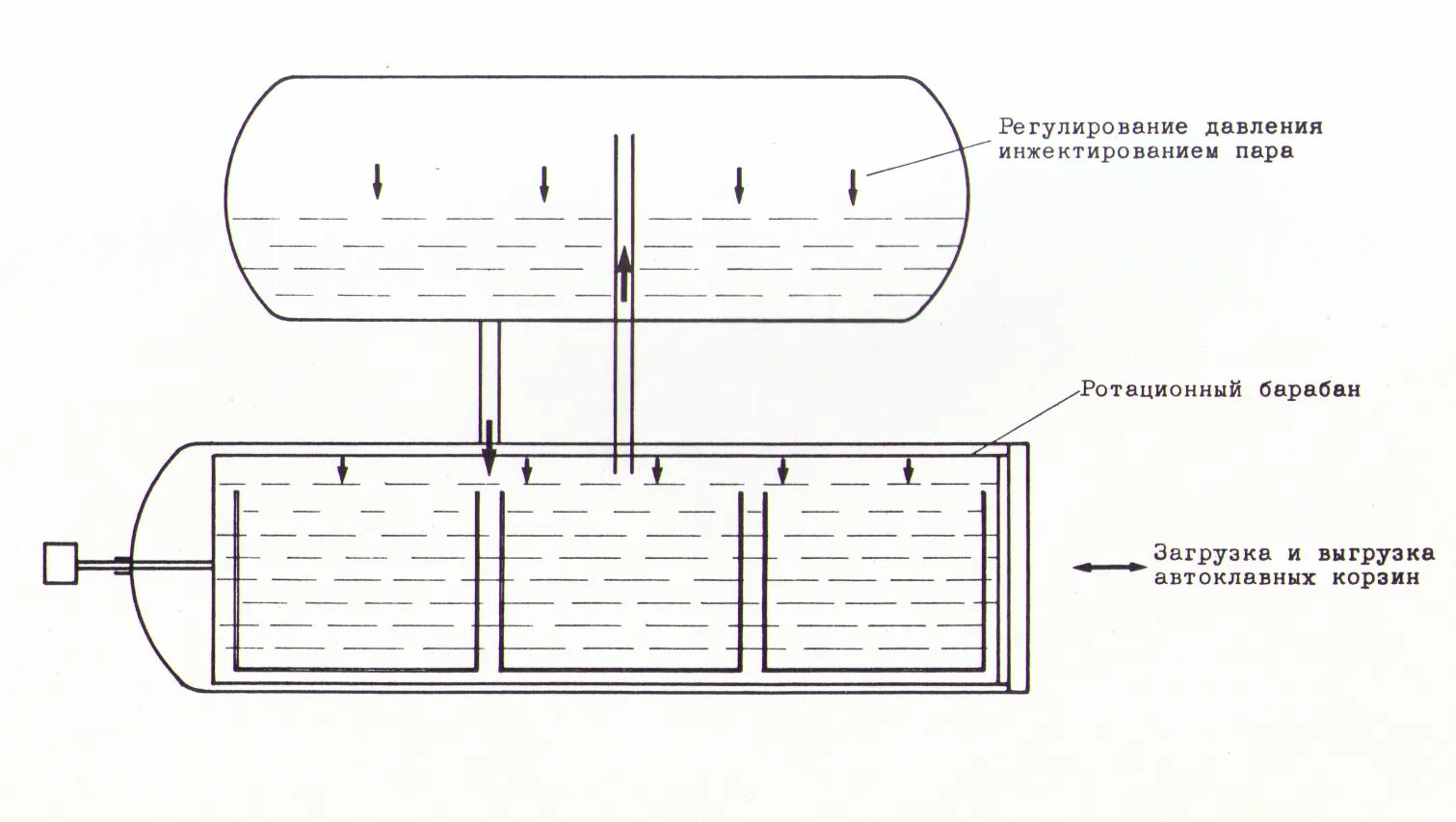 Автоклав принцип работы. Автоклавы для стерилизации промышленный с противодавлением. Автоклав для стерилизации питательных сред. Принцип работы автоклава медицинского. Паровой автоклав принцип работы.