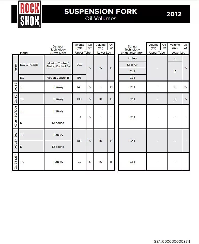 Таблица давления Rock Shox XC 30. Таблица вилок рок шокс. Таблица накачки вилки Rock Shox XC 32. Давление в вилке Rock Shox таблица. Сколько заливается масло в вилку