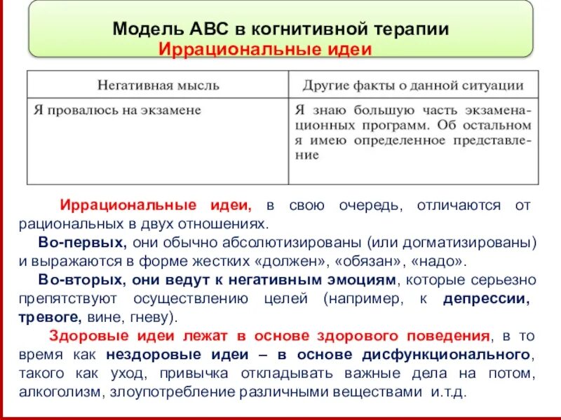 При формулировке схемы abc над чем работаем. Модель ABC В когнитивной терапии. КПТ терапия ABC. Таблица ABC когнитивная терапия. Схема ABC когнитивная терапия.