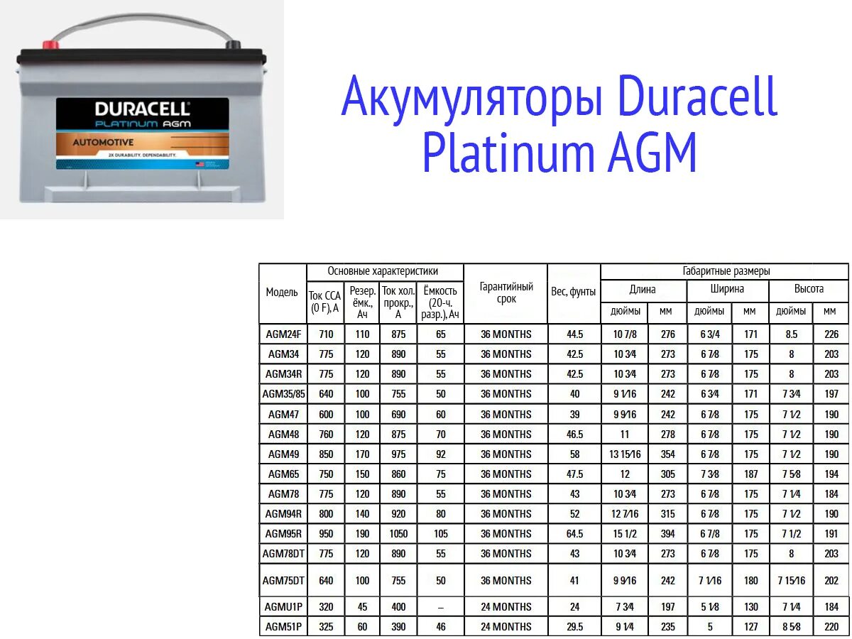 Расшифровка года аккумуляторов. Таблица емкости АКБ АГМ. Аккумулятор +Duracell Дата производства. Аккумулятор Platinum. Duracell Platinum AGM Automotive.