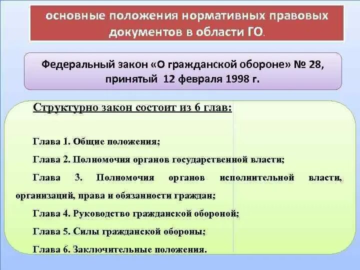 Фз 28 статус. Основные положения нормативных документов. Основной закон гражданской обороны. Основные положения ФЗ О гражданской обороне. Что такое основные положения закона.