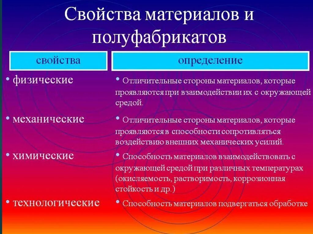 Свойство это определение. Свойства материалов. Физические свойства материалов. Физические характеристики материалов.