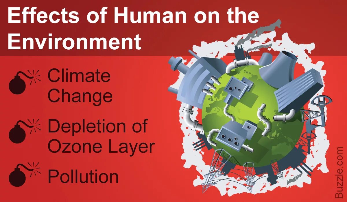 Humans and the environment. Human Impact on the environment. Humanities for the environment. Human Impacts on the environment pollution.