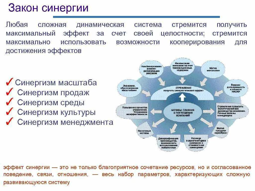 Закон синергии. Закон синергии в организации. Принцип синергии. СИНЕРГИЯ В организации. Получить максимальный эффект