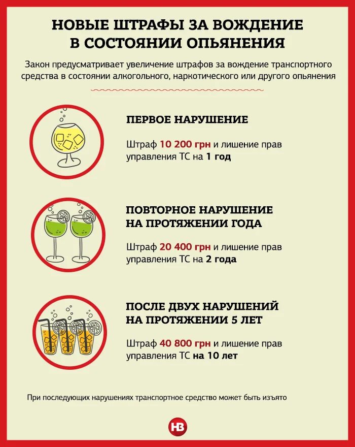 Наказание за езду в нетрезвом виде. Штраф за пьянку. Штраф за вождение в нетрезвом состоянии. Штраф за нетрезвое вождение. 1 лишение прав за пьянку