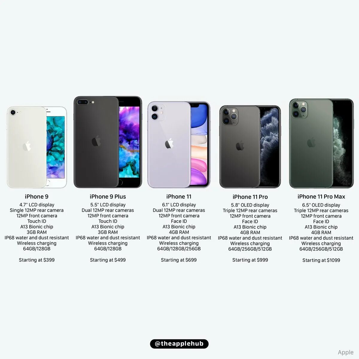 Сравнить телефоны техно. Iphone 9s Plus 64gb. Apple iphone 9 Plus 64gb. Iphone 9 Plus 128gb. Iphone 9s Plus 128gb.