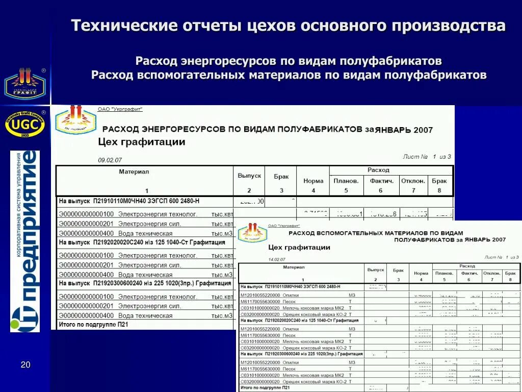 Технический отчет. Технологический отчет. Технический отчет по оборудованию. Технический отчет пример. Отчет цеха