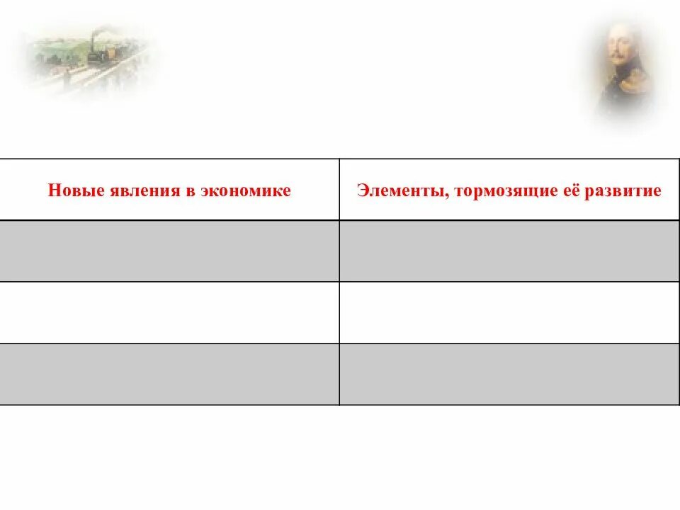 Новые явления в экономическом развитии. Таблица новые явления в экономике и элементы тормозящие ее развитие. Новые явления в экономике. Новые явления в экономике таблица. Явление экономике тормозящие ее в развитии.