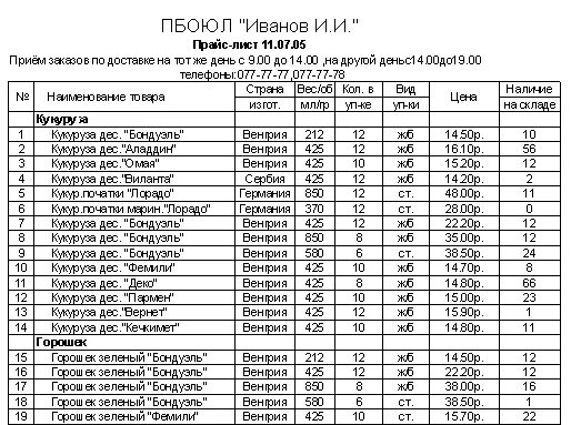 Подольск прайс. Прайс лист образец. Прайс лист организации пример. Бланк прайс листа. Образец прайса на продукцию.