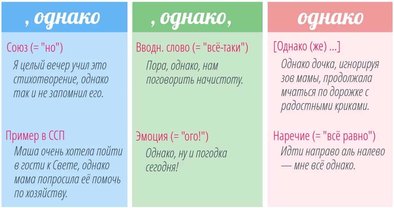 Жалко запятая. Однако когда ставится запятая. Однако выделяется запятыми. Когда после однако не ставится запятая. Однако выделение запятыми.