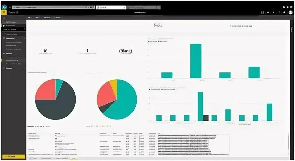 Power bi Интерфейс. Power bi отчеты. Программа Power bi. Визуальные элементы Power bi.