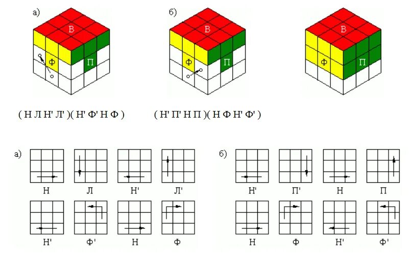 Как собрать кубик рубика. Схема кубика Рубика 3 на 3. Алгоритм кубика Рубика 3х3. Схема сбора кубика Рубика 3х3. Комбинации сборки кубика Рубика 3х3.