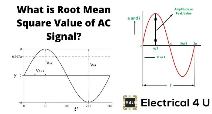 Rooting meaning. Root mean Square. Mean Squared value. RMS. RMS Seltic.