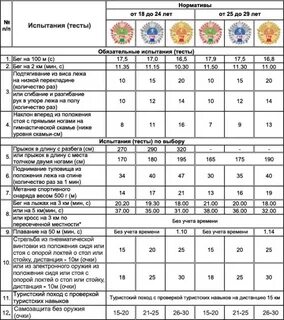 Гто нормативы для девочек