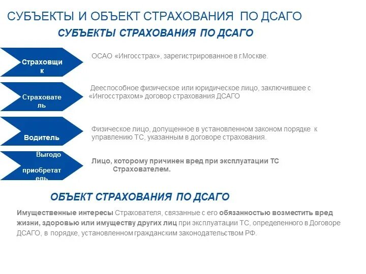 Объект страхования здоровья. Субъекты страхования. Субъекты и объекты страхования. Субъекты договора страхования ответственности. Объекты страхования схема.