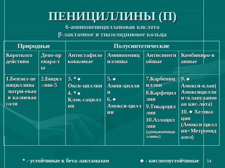 Механизм пенициллинов