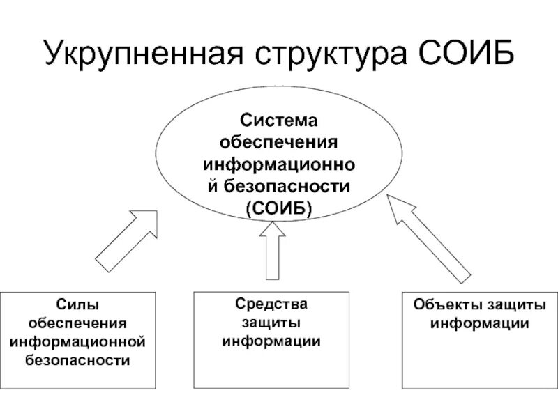 Субъекты информационного обеспечения. Субъекты информационной безопасности. Субъекты информационной безопасности. Субъекты информационного обеспечения. Субъекты информационной безопасности примеры.