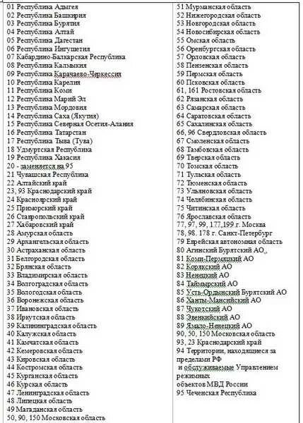 790 какой город. Таблица регионов автомобильных номеров России 2021. Таблица регионов автомобильных номеров России 2022 года. Регионы автомобильных номеров России таблица 2020. Номера регионов на автомобильных номерах в России таблица 2022 года.