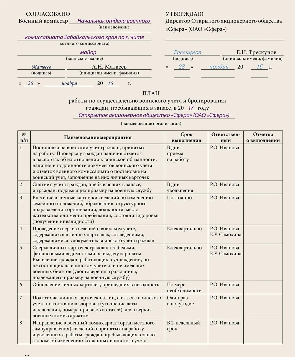 Карточка учета организации по воинскому учету образец заполнения. План работы по ведению воинского учета и бронированию граждан. План работ по воинскому учету и бронированию. Образец заполнения плана воинского учета.