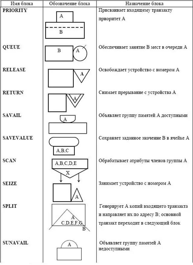 Мод на обозначение блоков. Межстраничный соединитель блок схемы. Блок схема обозначение блоков. Буквенное обозначение блока питания. Блок питания обозначение на схеме.