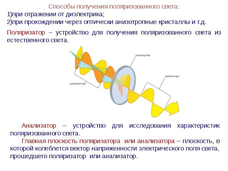 Отражение света диэлектриками. Как получить поляризованный свет. Устройства для получения поляризованного света. Способы получения полярищованного свет. Способы получения поляризованного света.