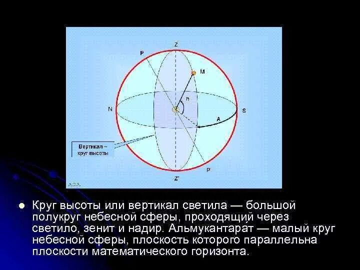 Вертикал на небесной сфере. Вертикаль в астрономии это. Вертикал на небесной сфере. Зенит на небесной сфере. Небесная сфера азимут и высота.