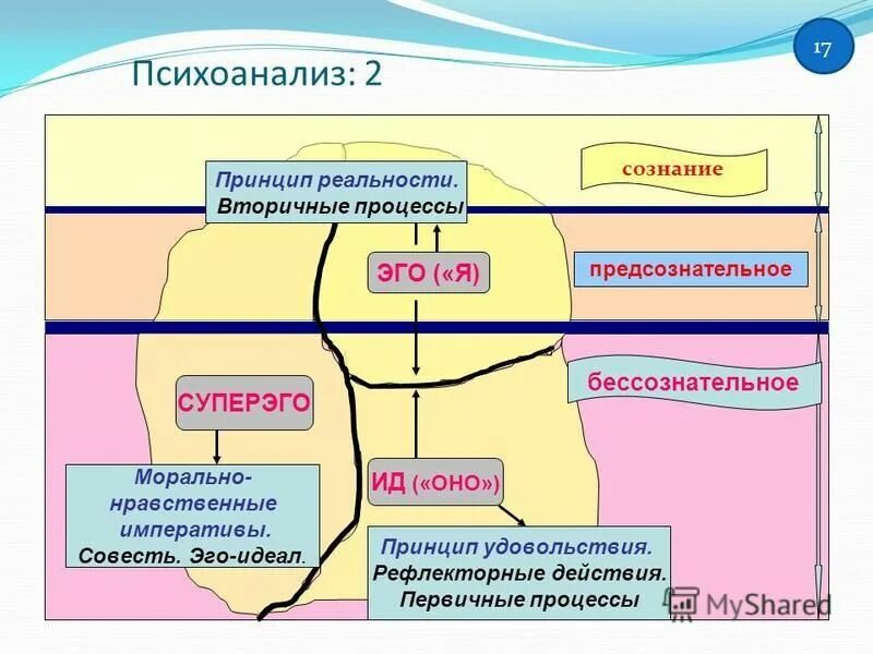 2 психоанализ