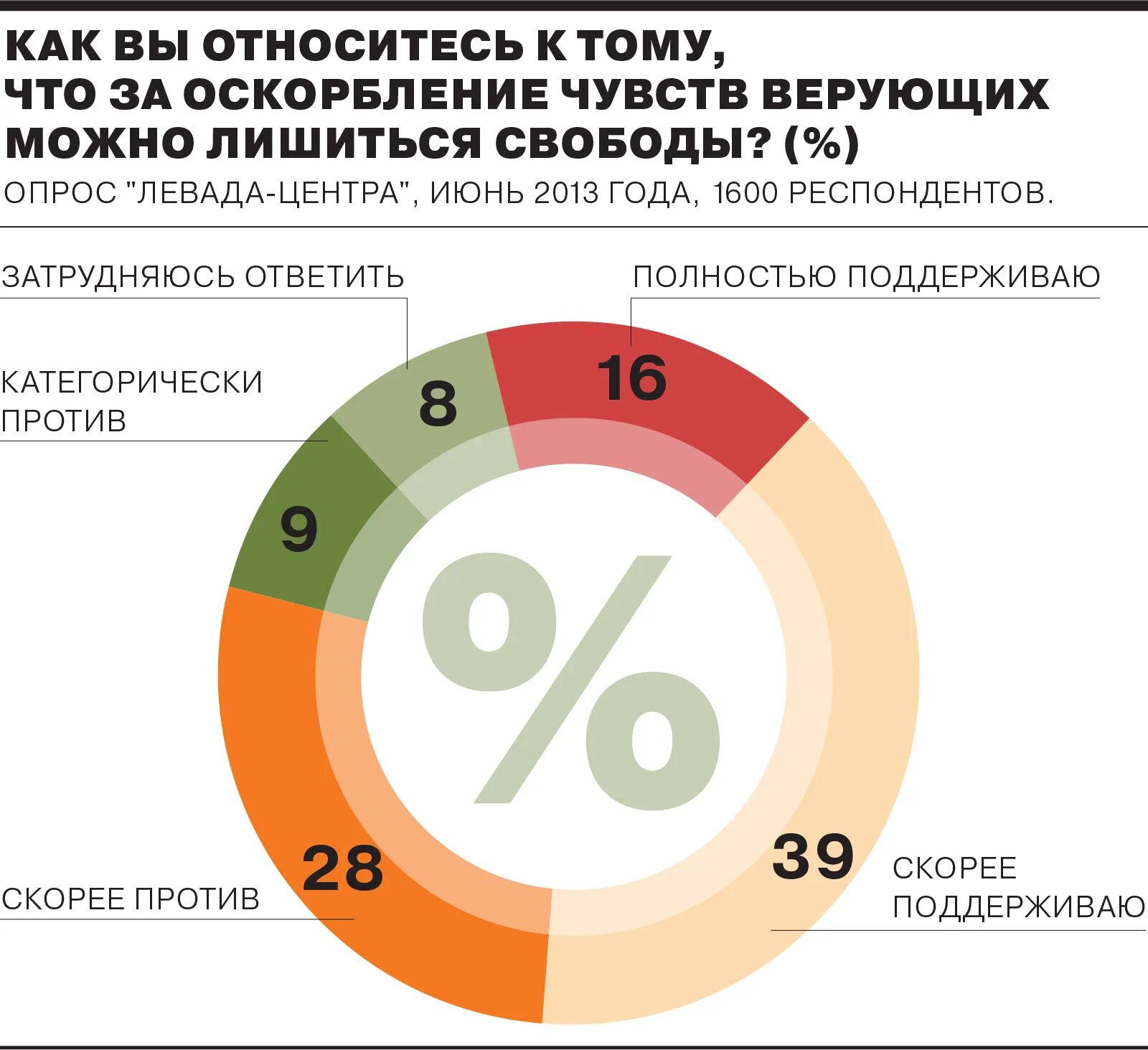 Оскорбление чувств верующих какая статья. Оскорбление чувств верующих. оскорбление чувств верующих статья. закон об оскорблении чувств верующих. 148 ук.