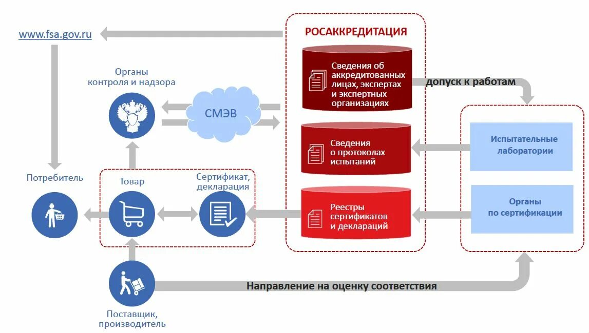 Сообщение сэдо 109 информация о жизненных