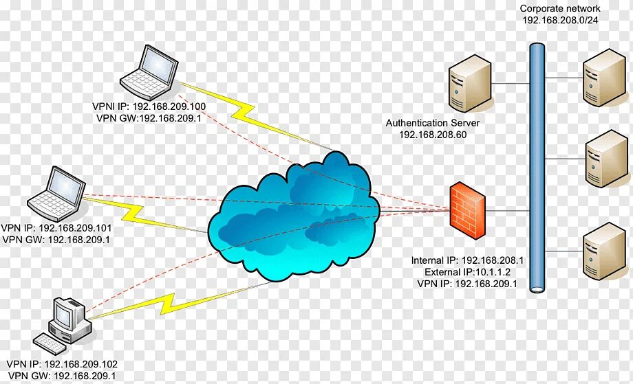 Tls security