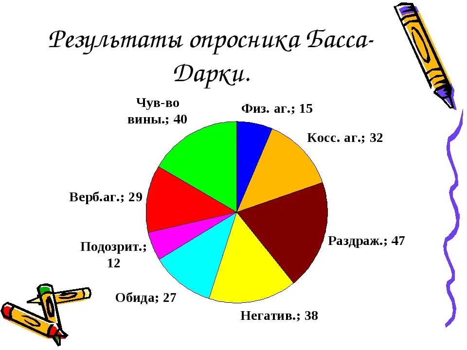 Интерпретация басса-дарки интерпретация результатов опросник. Опросник агрессивности басса. Опросник враждебности. Опросник уровня агрессивности басса дарки. Диагностика опросника басса дарки