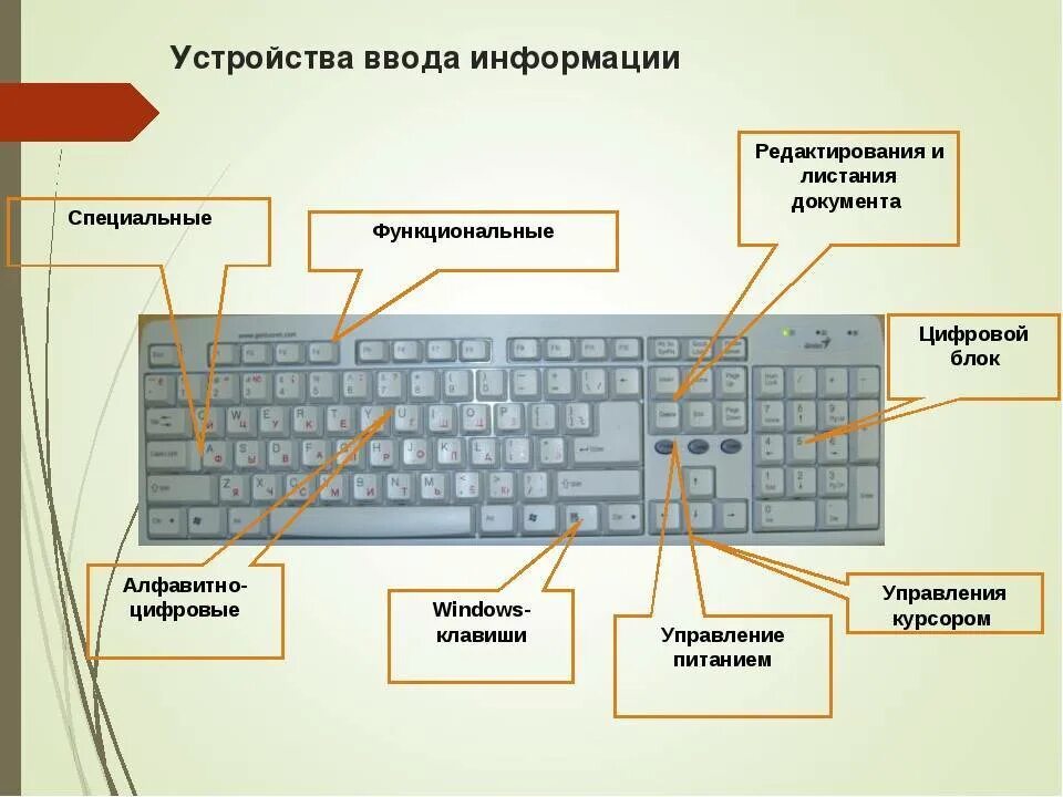 Как управлять ноутбуком без мышки. Управление с клавиатуры без мышки. как управлять клавиатурой без мышки. управление клавой без мышки. как без мышки управлять компьютером с клавиатуры.