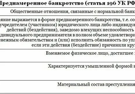263 ук состав