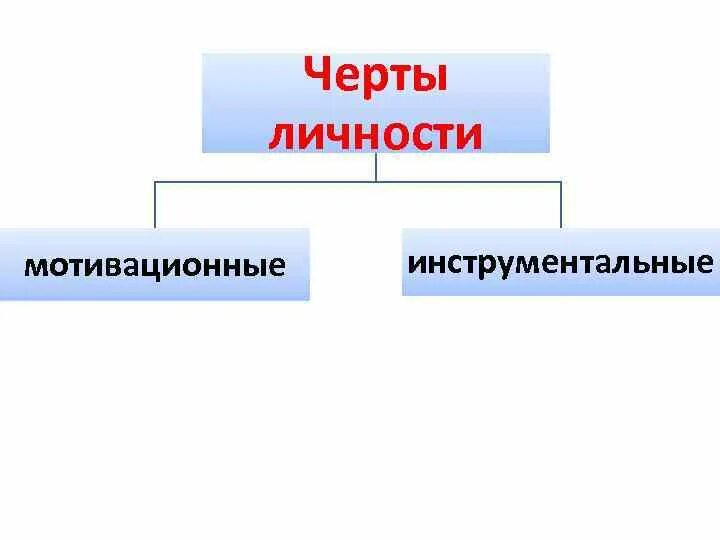 2 мотивация и личность. Черты личности. Мотивационные черты личности. Мотивационные и инструментальные черты характера. Инструментальные черты характера.