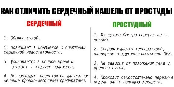 Сердечный кашель с мокротой. Как отличить сердечный кашель. Сердечный кашель симптомы. Сердечный кашель признаки симптомы. Сердечный кашель у ребенка.