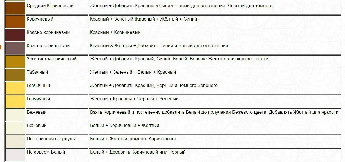 Чтобы получить коричневый. Как получить беживый свет. как послучитьбежевый цвет. как получить кожевый цвет. уак получить бкжевфй цвкь.