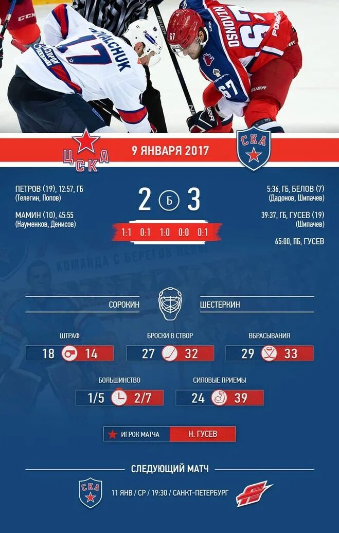 счет хоккейного матча россия канада. любой счет в хоккее. счет хоккейного матча. как понять какой счет в хоккее.