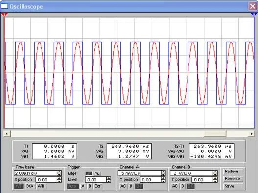 осциллограмма 220в. генератор сигнала microcap. осциллограммы усилителя. осциллограммы гитарных усилителей. график интегратора на операционном усилителе.