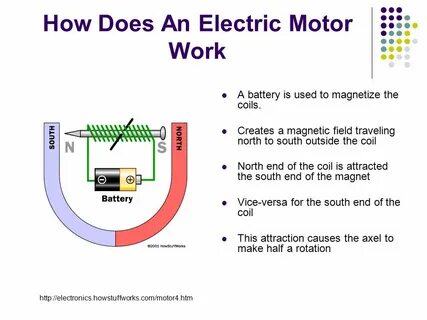 Working motors