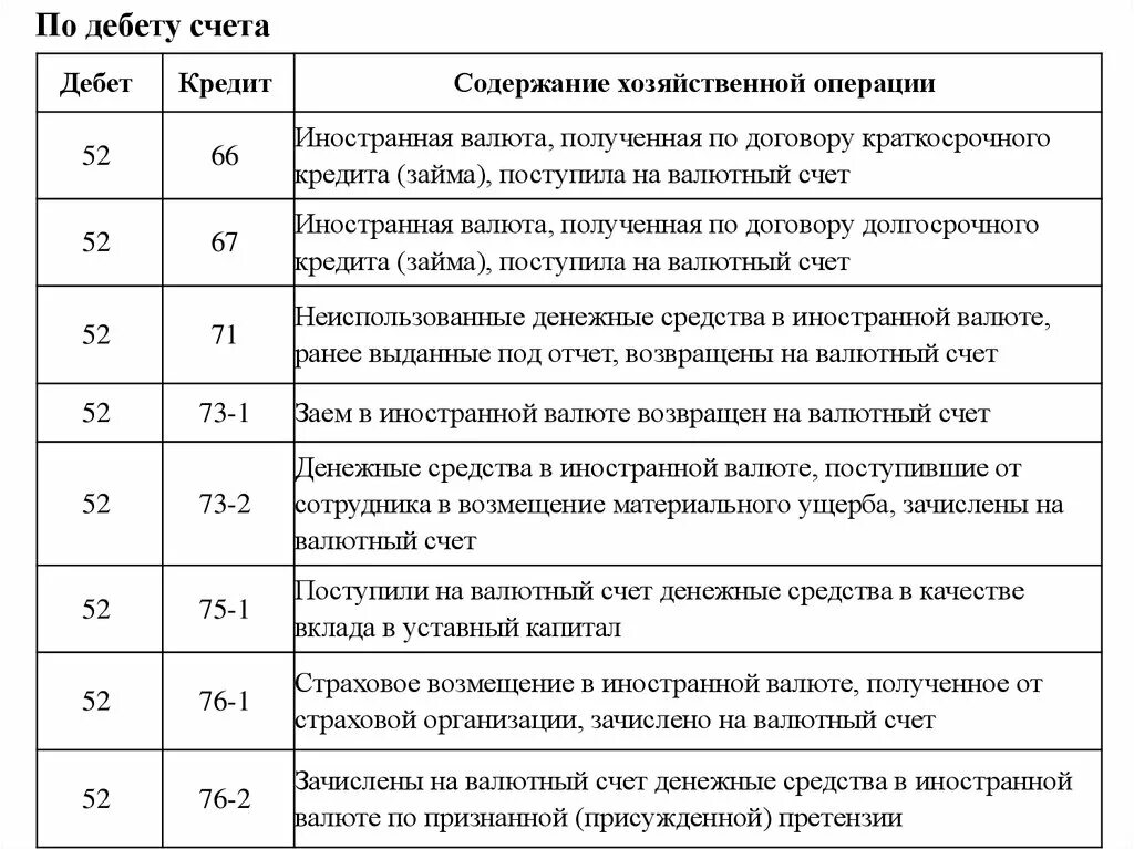 272 нк рф. Валютный счет проводки. Зачислена краткосрочная ссуда банка проводка. На расчетный счет зачислен краткосрочный кредит проводка. Получен краткосрочный кредит банка проводка.