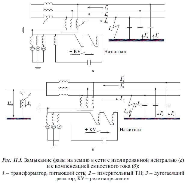 Замыкание в сети с изолированной нейтралью. Сети 10кв с изолированной нейтралью схема. Ток замыкания на землю в сети с изолированной нейтралью. Трансформатор напряжения с изолированной нейтралью. Трехфазная трехпроводная сеть с изолированной нейтралью.