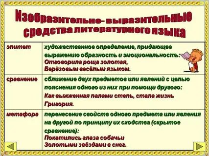 Средства выразительности стихотворения в классе