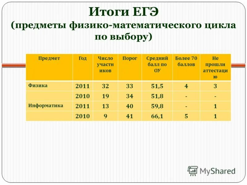 предметы естественнонаучного цикла в школе. естественно-научный цикл. предметы естественнонаучного цикла.