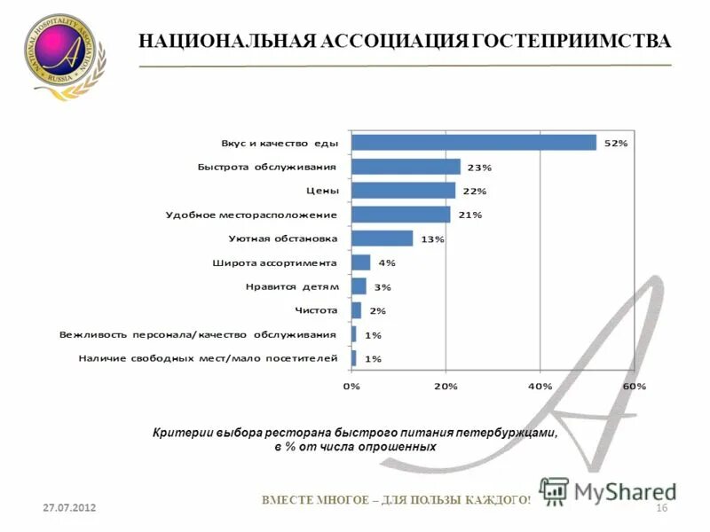 перспективы развития общественного питания