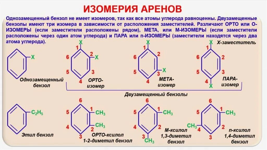 Ароматические углеводороды арены изомерия. Ароматические углеводороды изомерия аренов. Арены бензол изомерия и номенклатура. Арены бензол изомерия. 2 бутин бензол