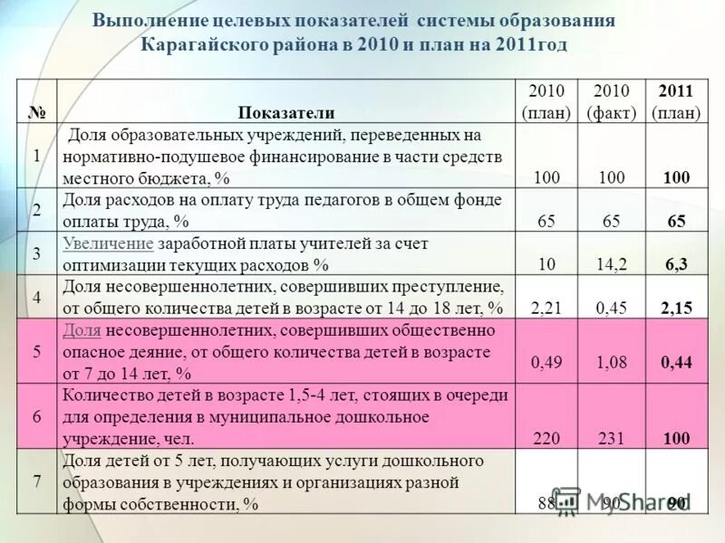 Целевое исполнение. Целевое исполнение